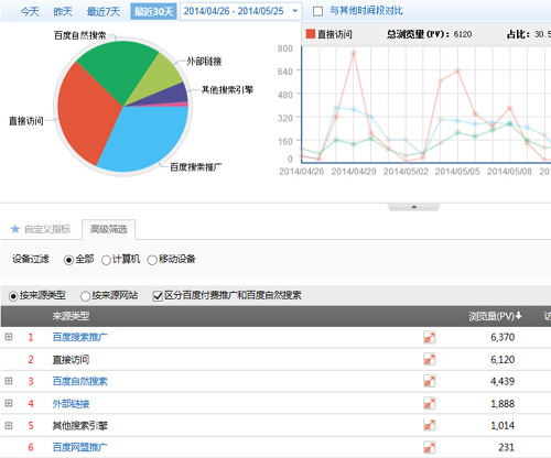 大数据时代的搜索引擎营销5 