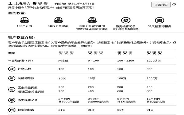 客户权益显示界面