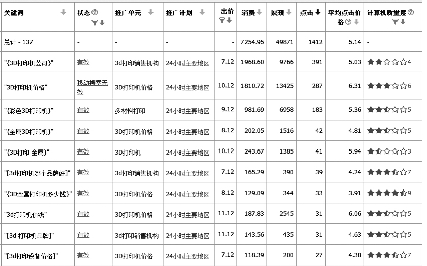 关键词管理界面