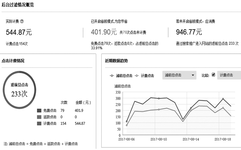 无效点击报告数据