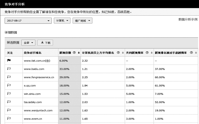 竞争对手数据分析