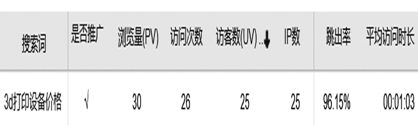 3d打印设备价格