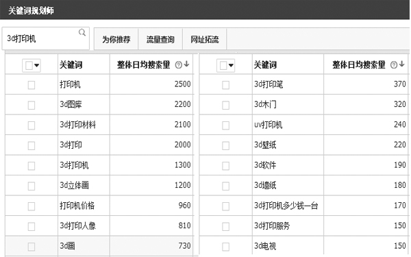 3D打印机相关的关键词