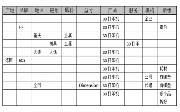 关键词逻辑表