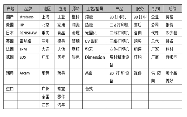 关键词的逻辑表