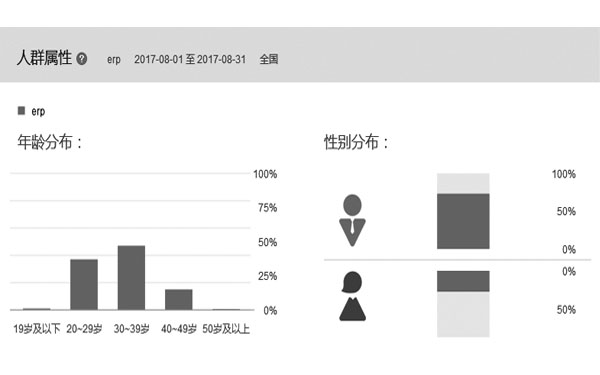 按年龄和性别统计的数据