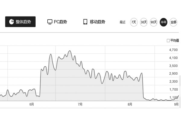 液压机一词搜索量整体趋势