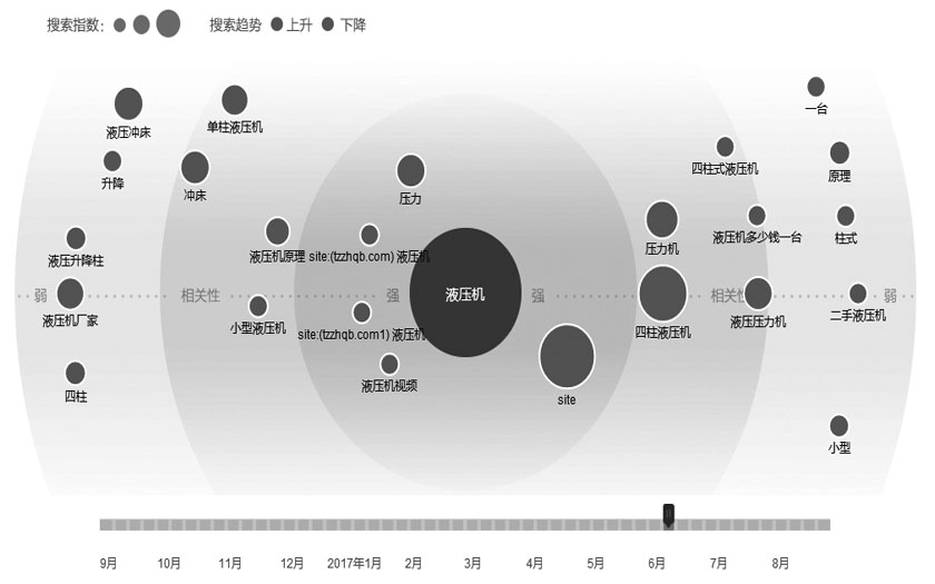 液压机的需求图谱