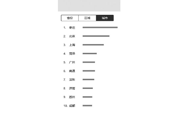 液压机的城市搜索量排序