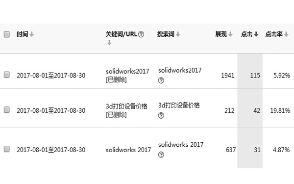 三个搜索词30天的搜索词报告