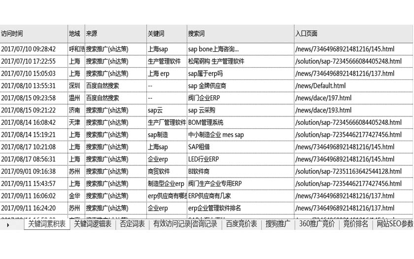 关键词累积表