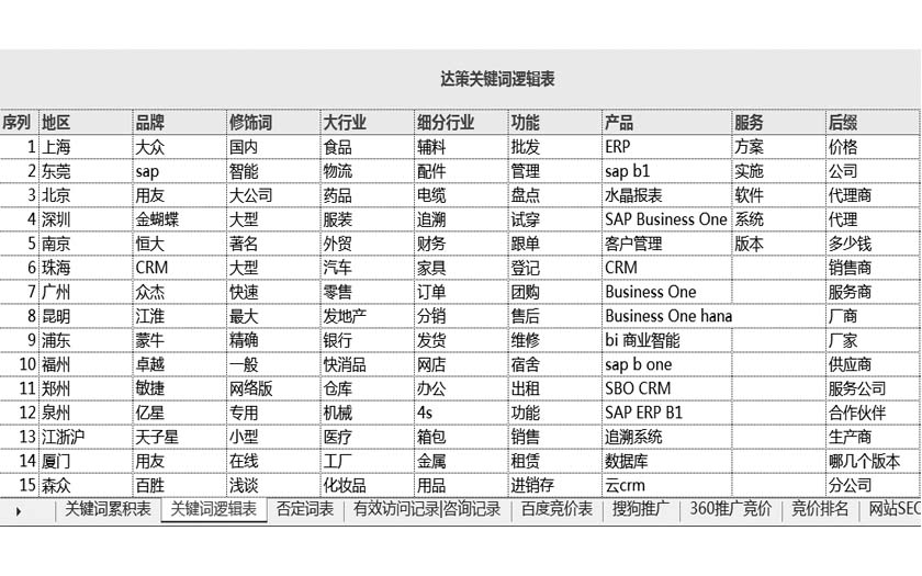 关键词逻辑表