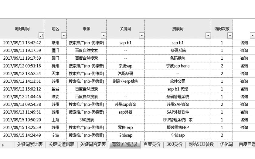 有效访问记录表