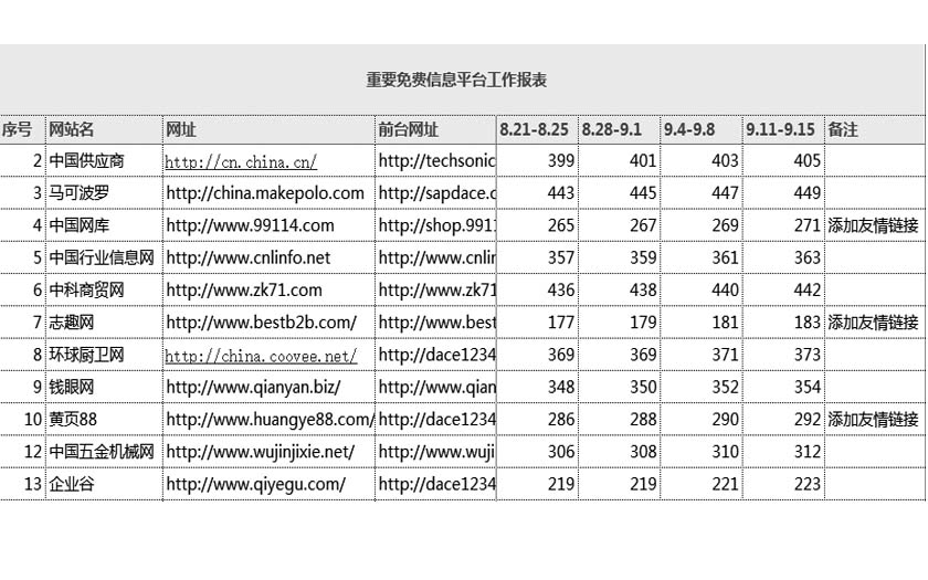 重要灌水平台发布的信息