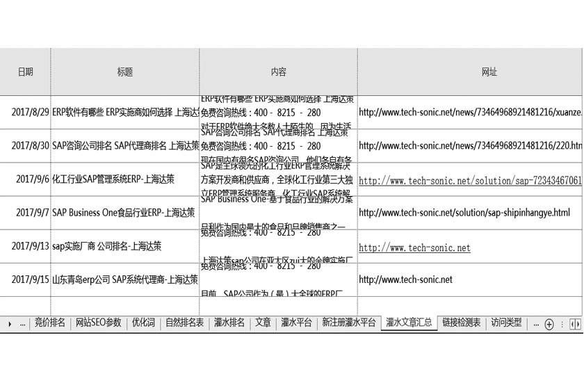 灌水内容汇总表