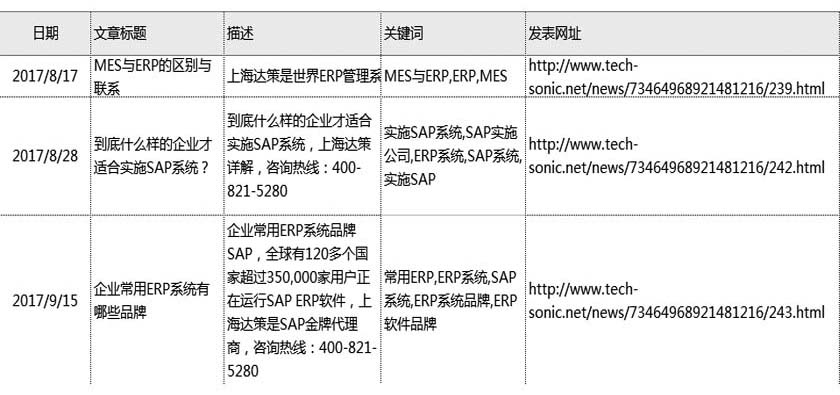 灌水信息自然排名表