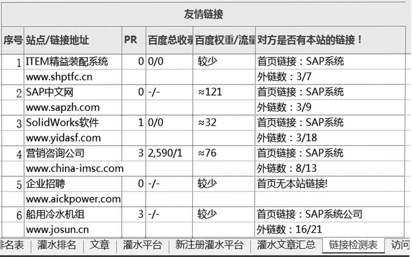 友情链接监测表