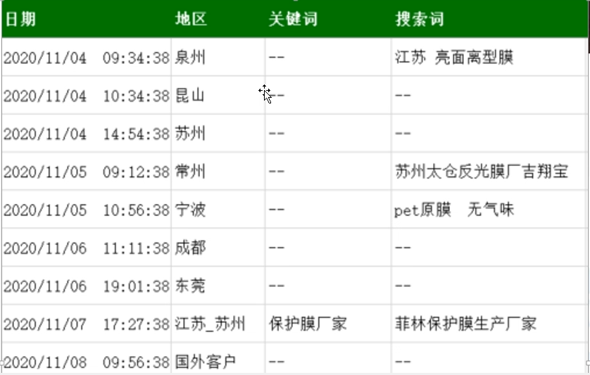 网络营销大数据